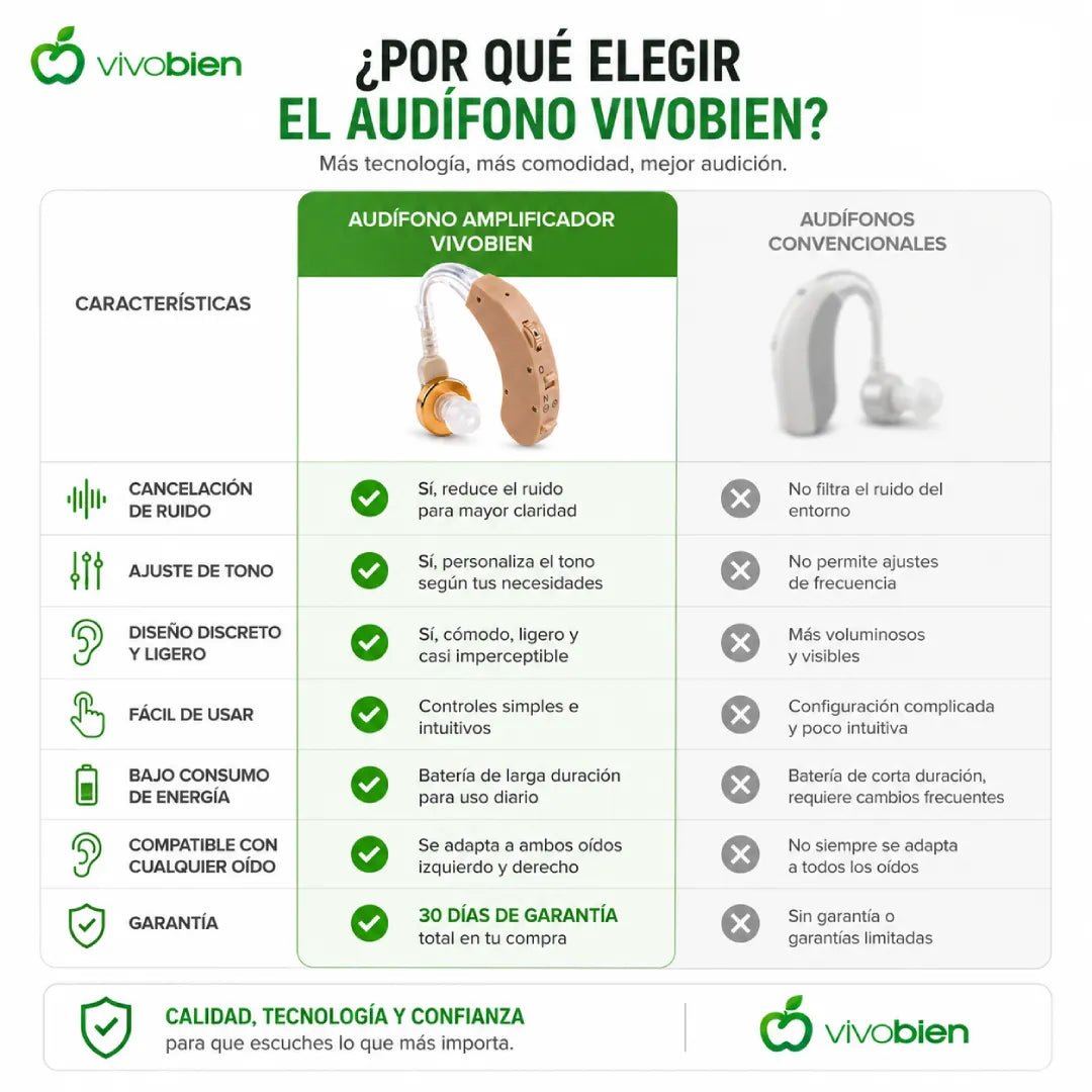 Audifono Amplificador de Sonido Para Discapacidad Auditiva