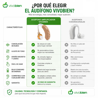 Audifono Amplificador de Sonido Para Discapacidad Auditiva